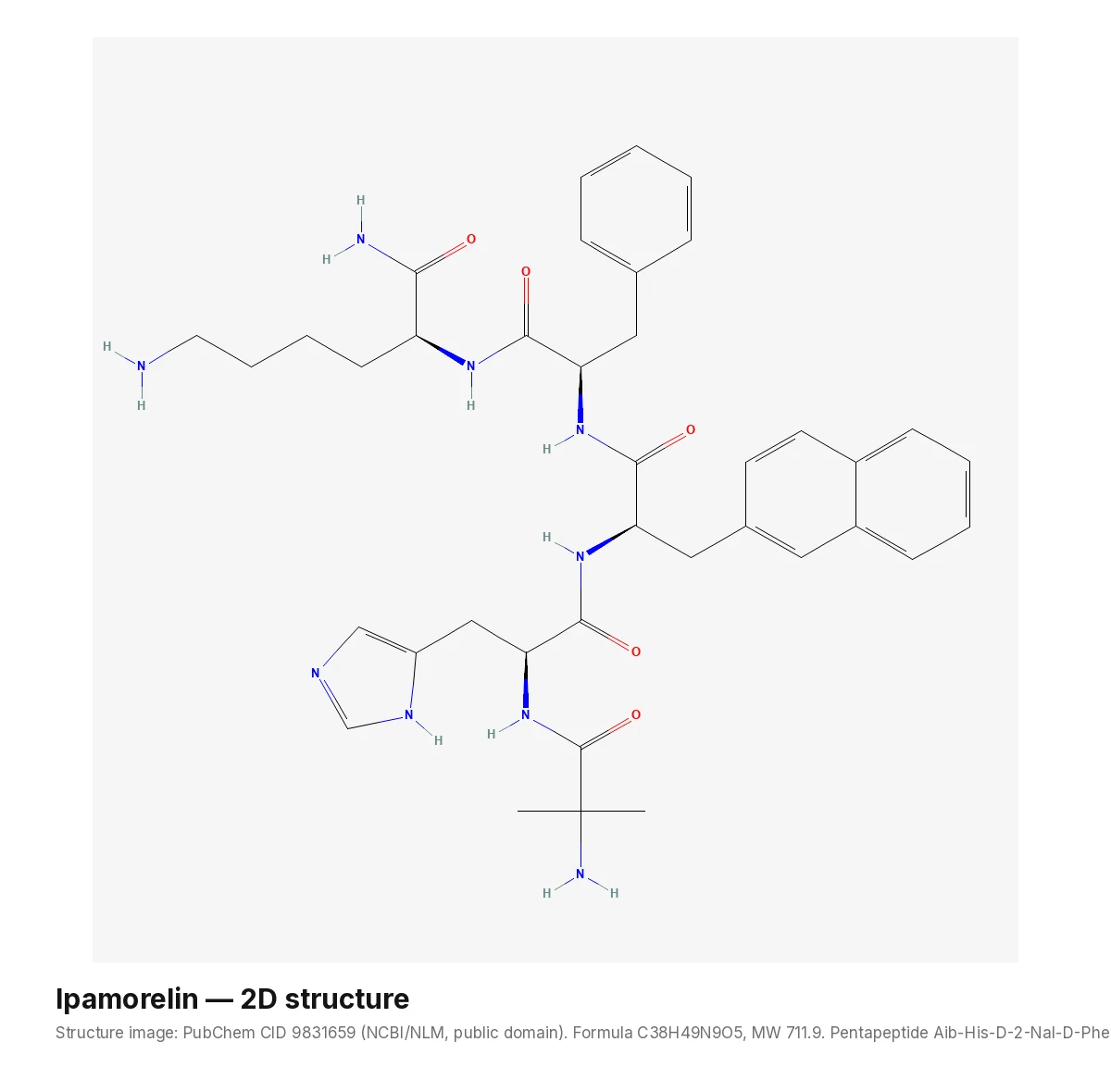 2D chemical structure of ipamorelin (Aib-His-D-2-Nal-D-Phe-Lys-NH2), PubChem CID 9831659