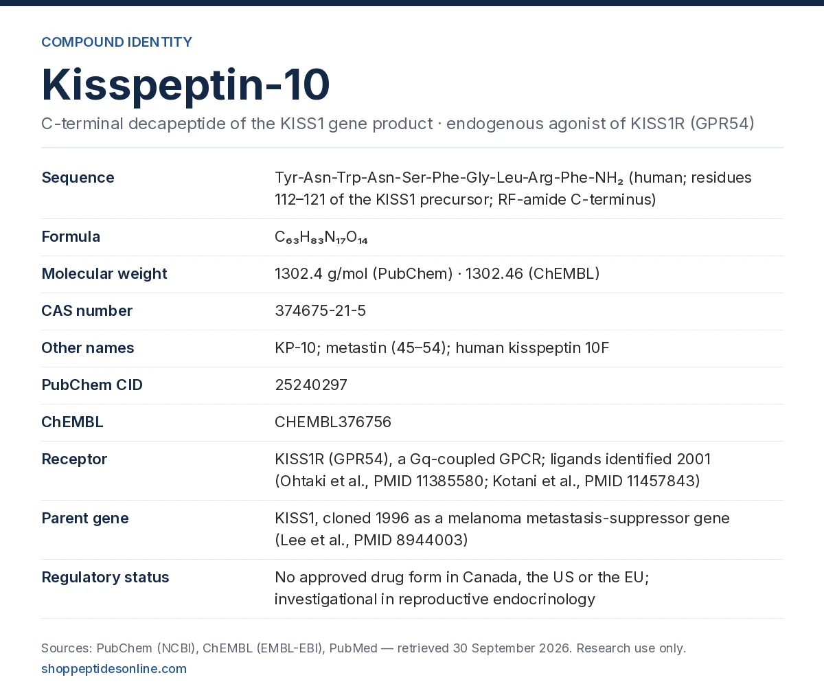 Kisspeptin-10 compound identity card: sequence YNWNSFGLRF-NH2, formula C63H83N17O14, molecular weight 1302.4, CAS 374675-21-5, PubChem CID 25240297, ChEMBL376756, receptor KISS1R (GPR54)