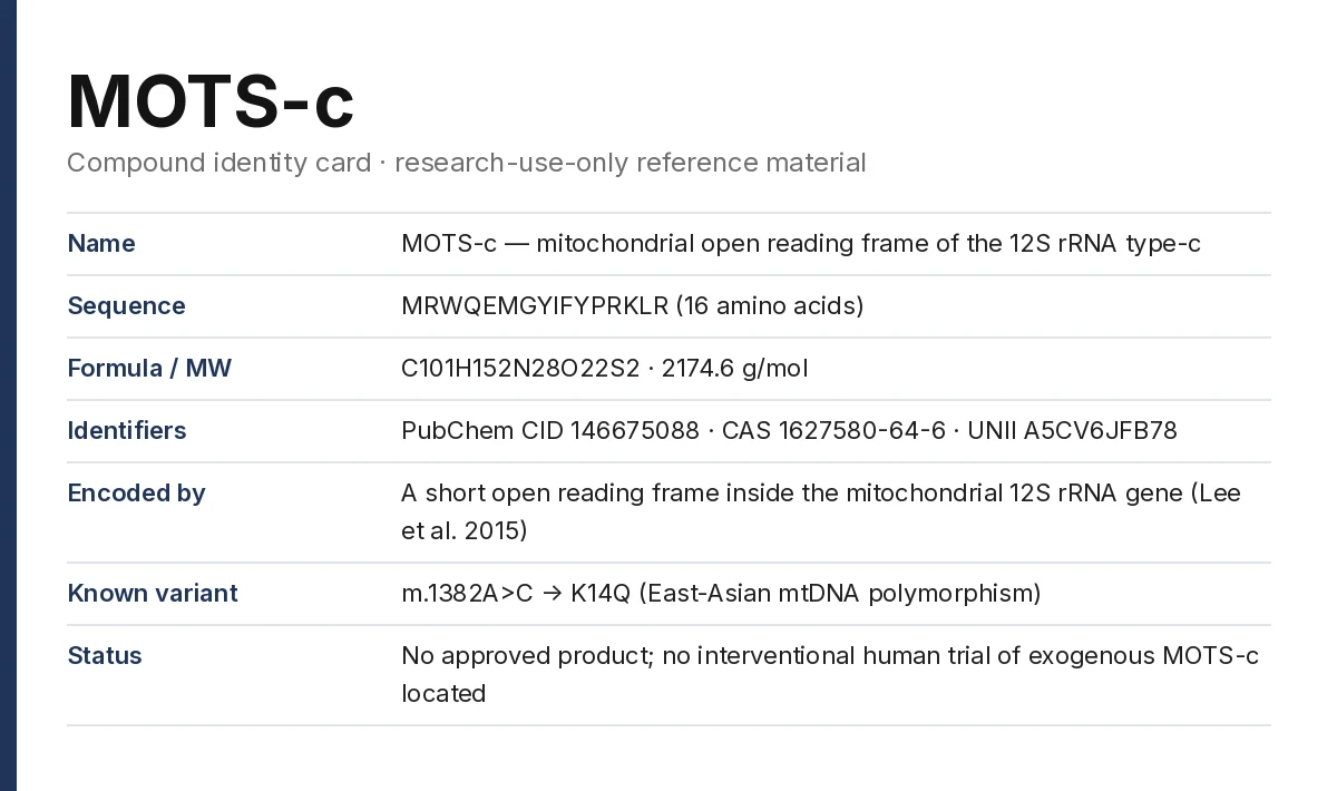 MOTS-C for Research in Canada 9 MOTS-c identity card: 16-amino-acid sequence MRWQEMGYIFYPRKLR, formula C101H152N28O22S2, 2174.6 g/mol, CAS 1627580-64-6, PubChem CID 146675088